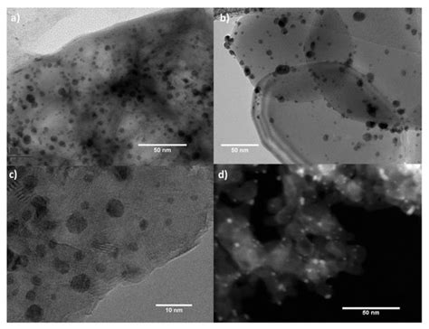 Efficient Oxidative Esterification of Furfural Using Au Nanoparticles ...
