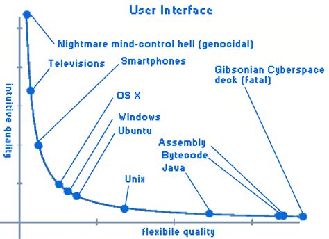 Image result for Summary User Interface