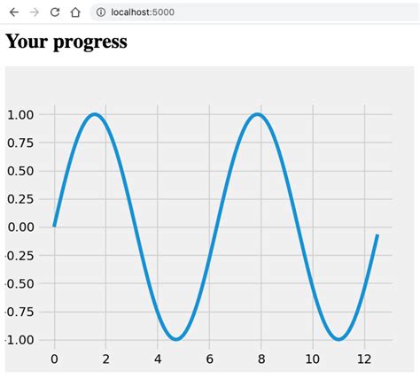 Image result for How to Plot Graph Using Flask Using Matplotlib