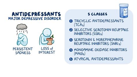 Antidepressant and Mood Stabilizer Drug Therapy: Video, Causes, & Meaning | Osmosis