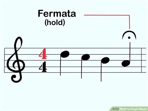Image result for How to Count Piano Notes Tutorials