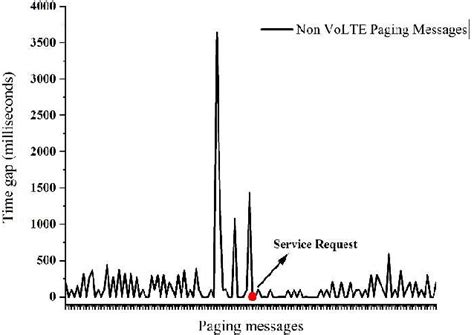 Image result for Volte Test