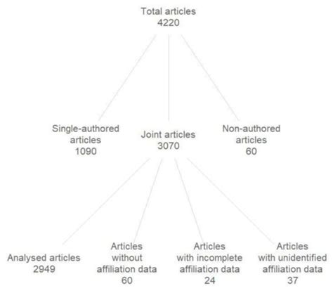 Sustainability | Special Issue : Collaboration for Sustainability