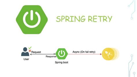 Image result for Async Test Spring Boot