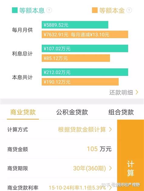 2019：房贷利率有一波集体下调？ - 知乎