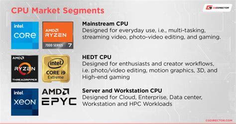 Image result for Different Types of Processors
