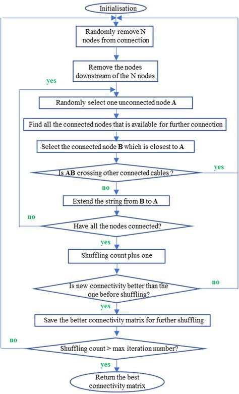 Image result for Genetic Algorithm Code
