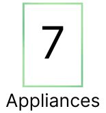 AMC Contract for Appliances - AMC Service for TV, AC Washing Machine