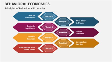 Image result for Economic Behavior
