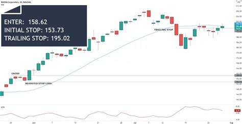 Image result for Daily Time Frame Trading Strategy