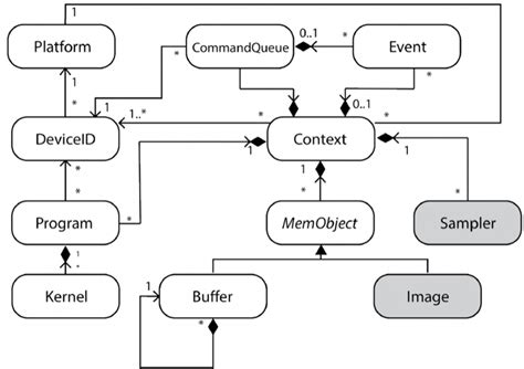 OpenCL Files 的图像结果
