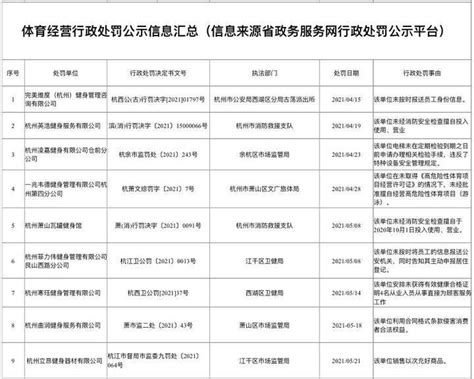 【消费者维权】投诉、举报你还傻傻分不清楚吗？ - 知乎