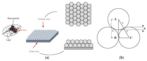 Spectral Simulation and Error Analysis of Dusty Leaves by Fusing the ...