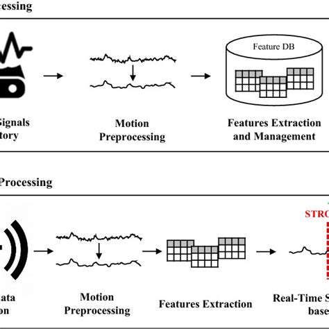 Real-Time Machine Learning 的图像结果