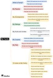 Mind Map: My Family - EVS for UKG PDF Download
