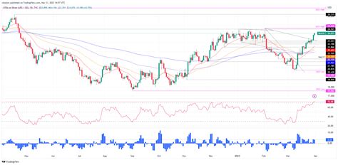 Silver Price Analysis: XAG/USD Hits New Monthly Highs Above $24.00 ...
