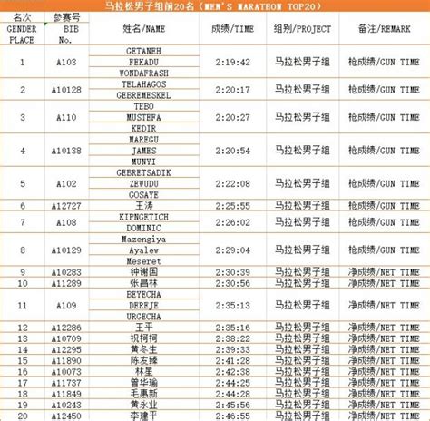 2019晋江文旅国际马拉松成绩排名- 泉州本地宝