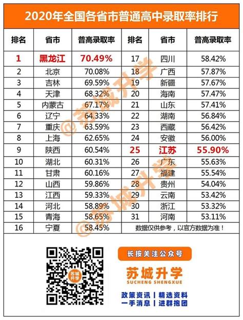 2023年广东惠州中考第一批次普高录取分数线_2023中考分数线_中考网