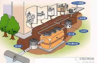 从乡村污水处理看中日2国之间的差距_净化槽|一体化生活污水处理设备|日本进口好斯特HOSETEC净化槽
