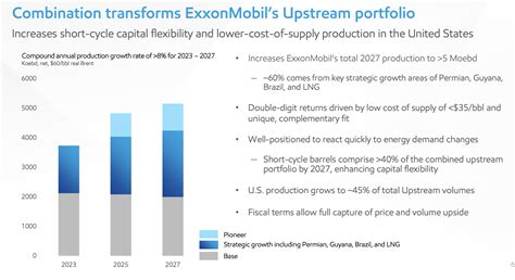 Merger Between Exxon Mobil And Pioneer Natural Resources Has Major ...