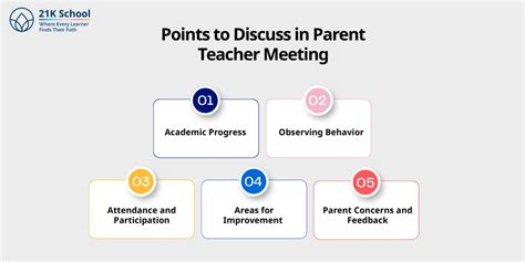 Parent Teacher Meeting: A Complete Guide!