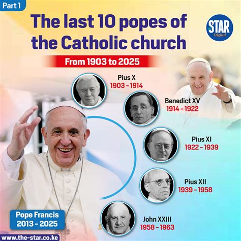 The last 10 popes of the Catholic church