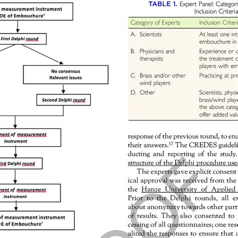 Image result for Delphi Looping Structure