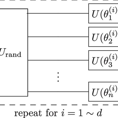 Quantum Computing Machine Learning 的图像结果