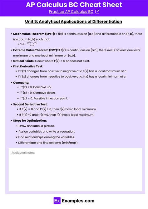 AP® Calculus BC Cheat Sheet (Free PDF) - Unit Wise| Examples