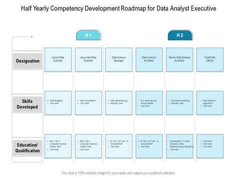 Competence Development Road Map PPT 的图像结果