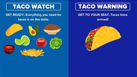Tornado Watch vs. Tornado Warning: Using tacos to explain | wfaa.com