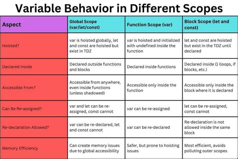 JavaScript Visualizer 的图像结果