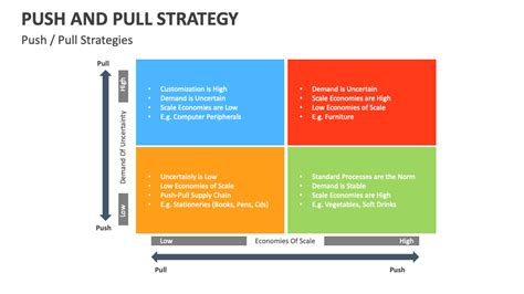 Image result for Pull Strategy