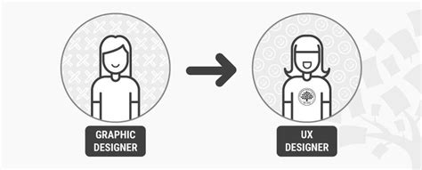 Image result for Digital Designer