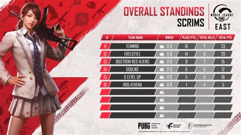 PMWL East Scrims Day 1 Results: TSM-Entity Finished in 2nd Place With ...