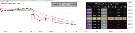 Image result for Straddle Chart