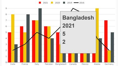 Solved: how to edit tooltips - change order, change number ...