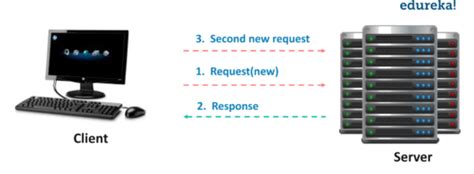 Image result for Advanced Java Programs