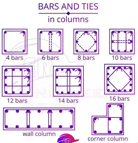 Engineering Infinity on LinkedIn: #bars #ties #rcc #columns