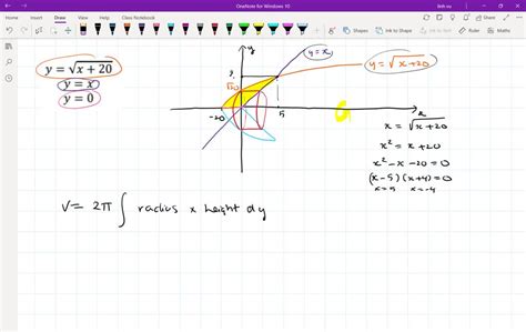 Image result for Write Integral Using Shell Method Y X 2