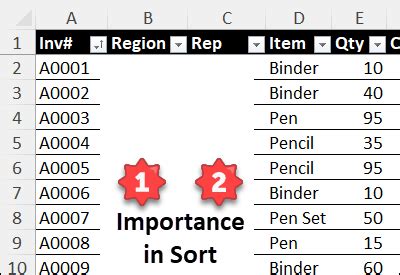 Image result for SQL Sort by Multiple Columns