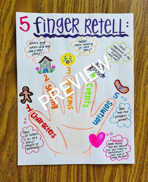 5 Finger Retell Anchor Chart - Etsy