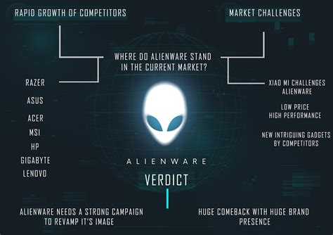 Image result for Alienware Deck