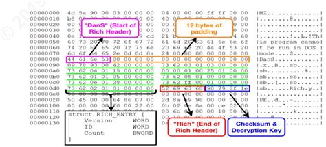 Image result for Rich Text Header Decoder