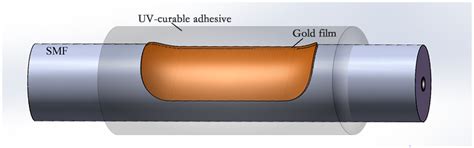 Temperature Sensor Based on Side-Polished Fiber SPR Device Coated with ...