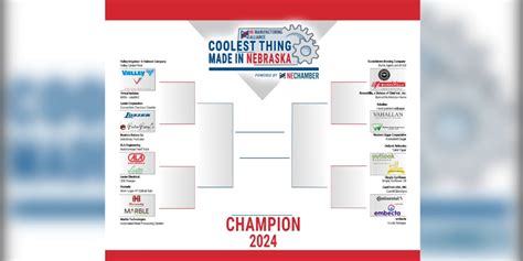 Voting open for ‘Coolest Thing Made in Nebraska’ contest