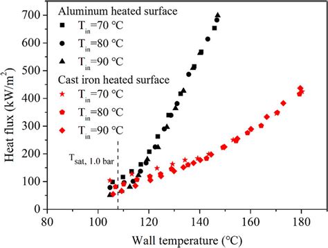 Image result for Subcooling Process