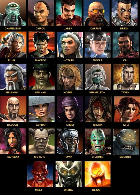 Mortal Kombat Characters