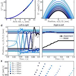 Image result for Asymmetric Array Java