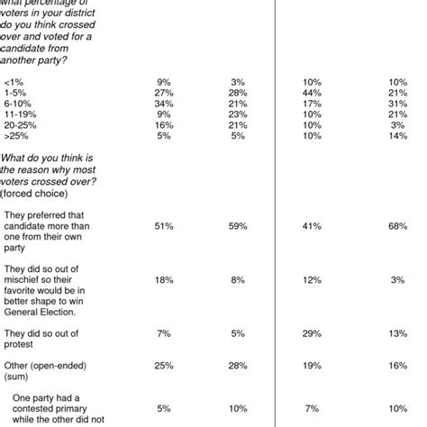 Crossover Voting 的图像结果